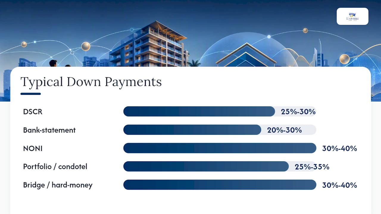 Comparison infographic of condotel loan programs