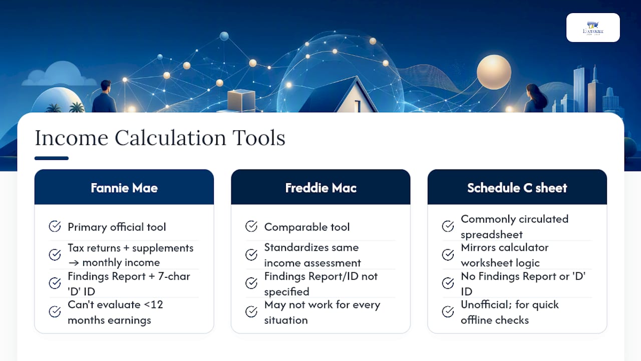 Fannie Mae Income Calculator and Other Tools Worth Using — overview diagram