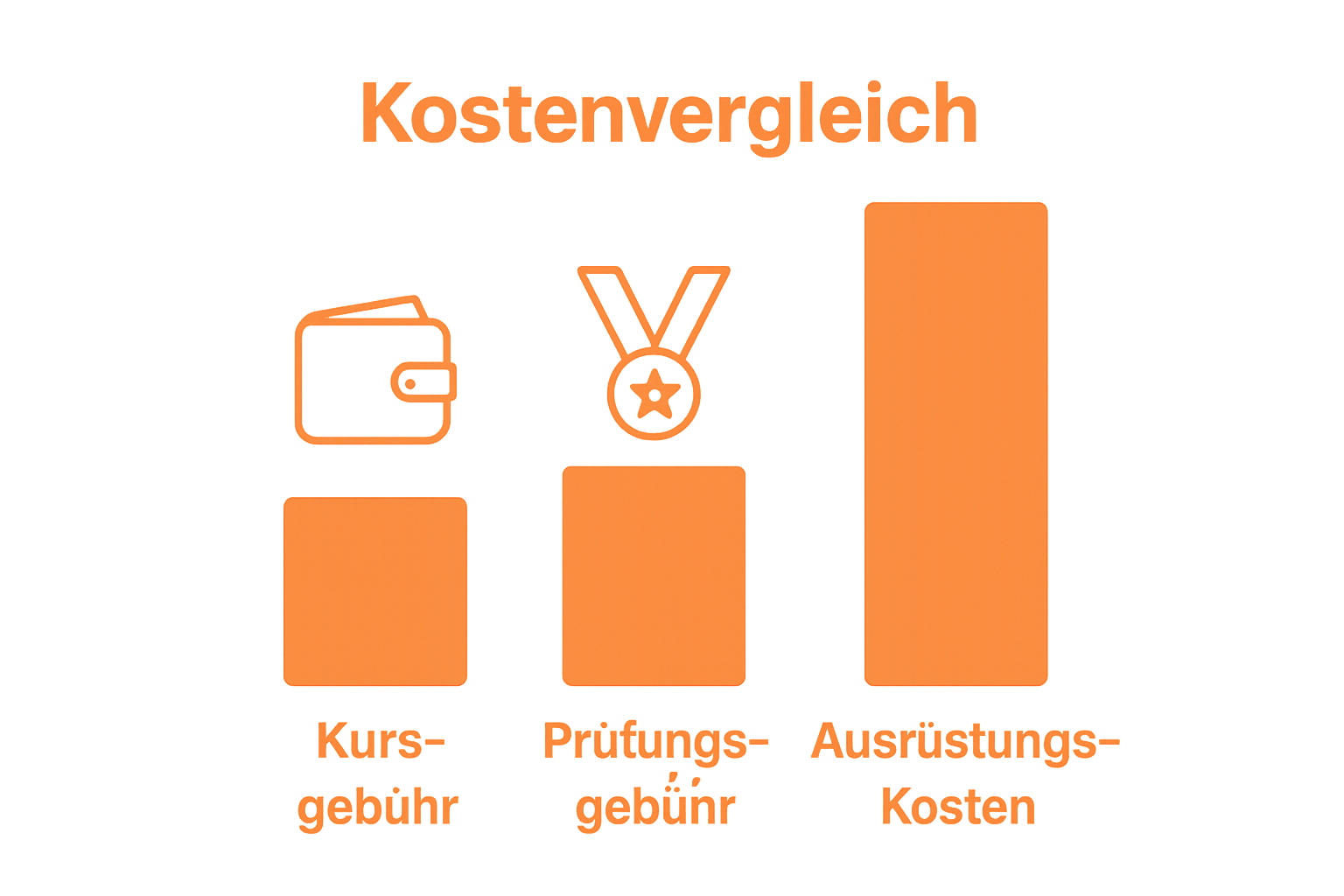 Vergleich der wichtigsten Kostenfaktoren beim Seepferdchen