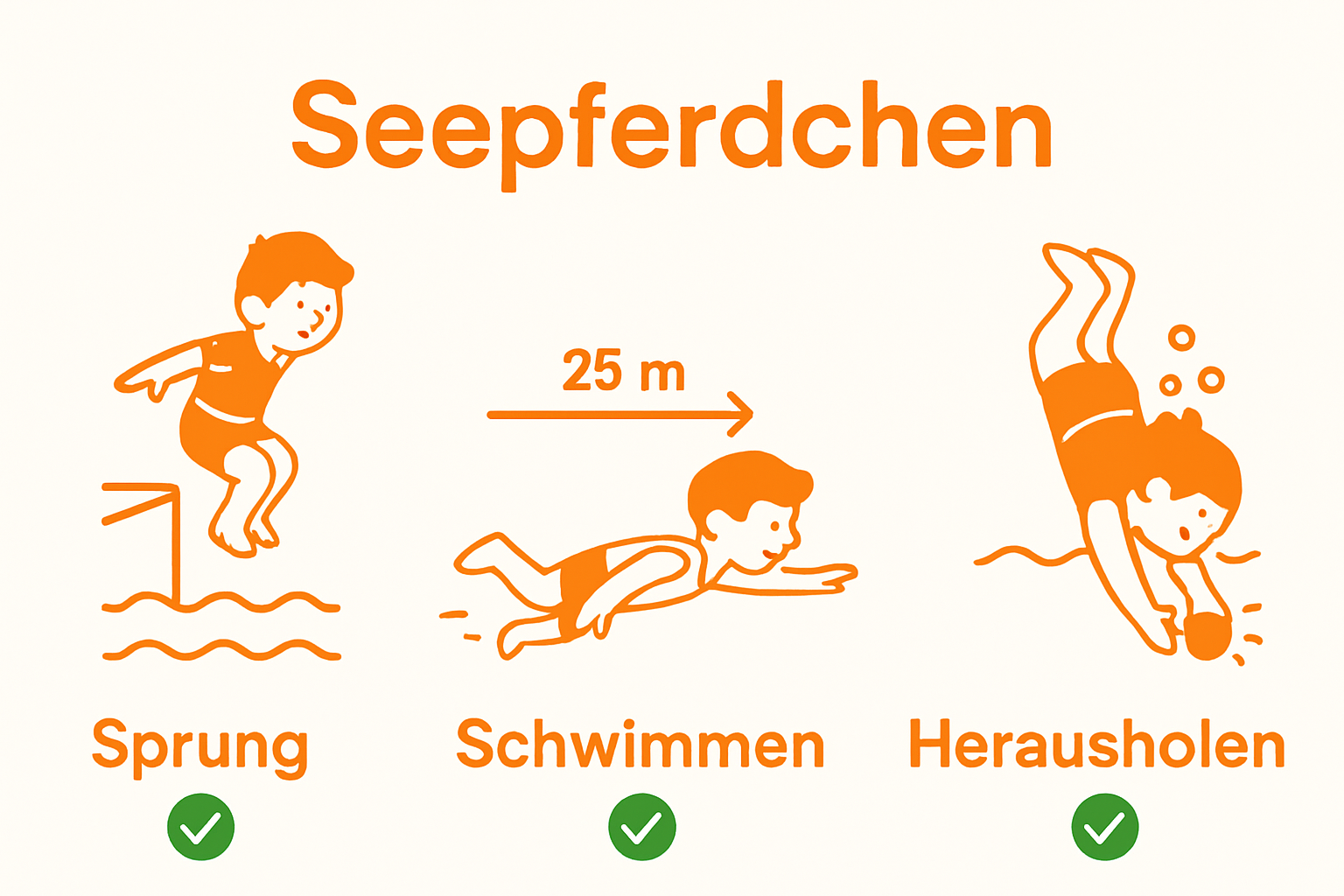 Three-part Seepferdchen requirements: jumping in, swimming distance, object retrieval