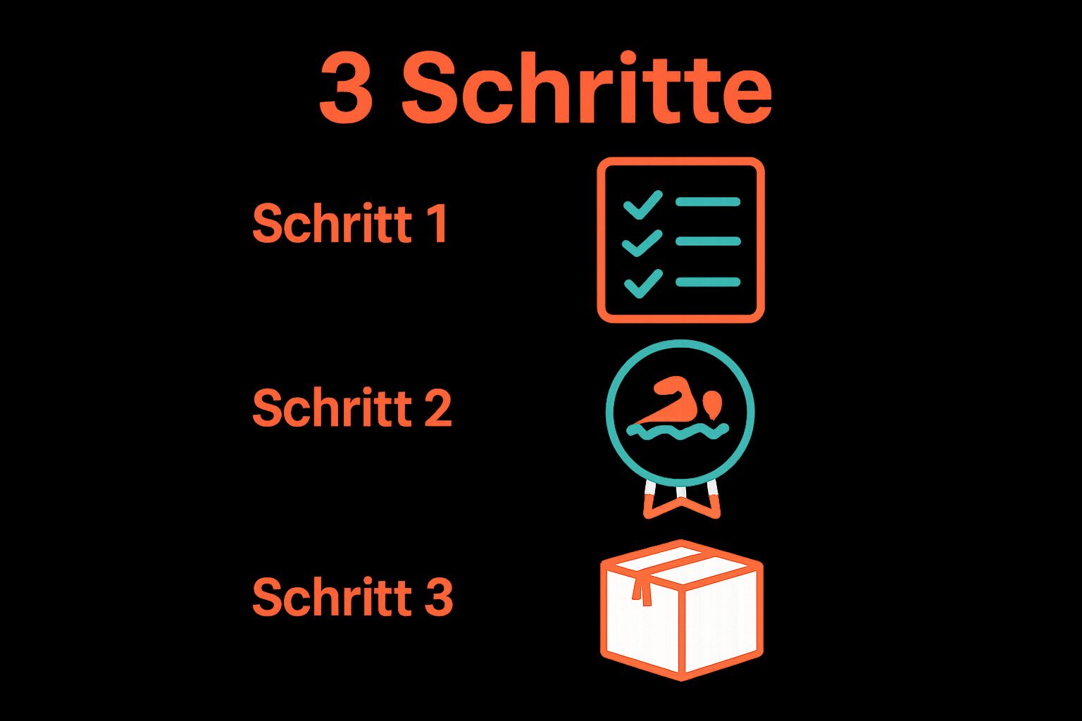 Infografik mit Checkliste, Schwimmabzeichen und Paket – 3 Schritte der Gruppenbestellung