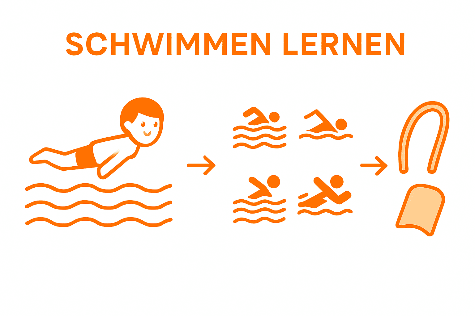 Schwimmen lernen leicht gemacht: Die wichtigsten Schritte für Kinder auf einen Blick