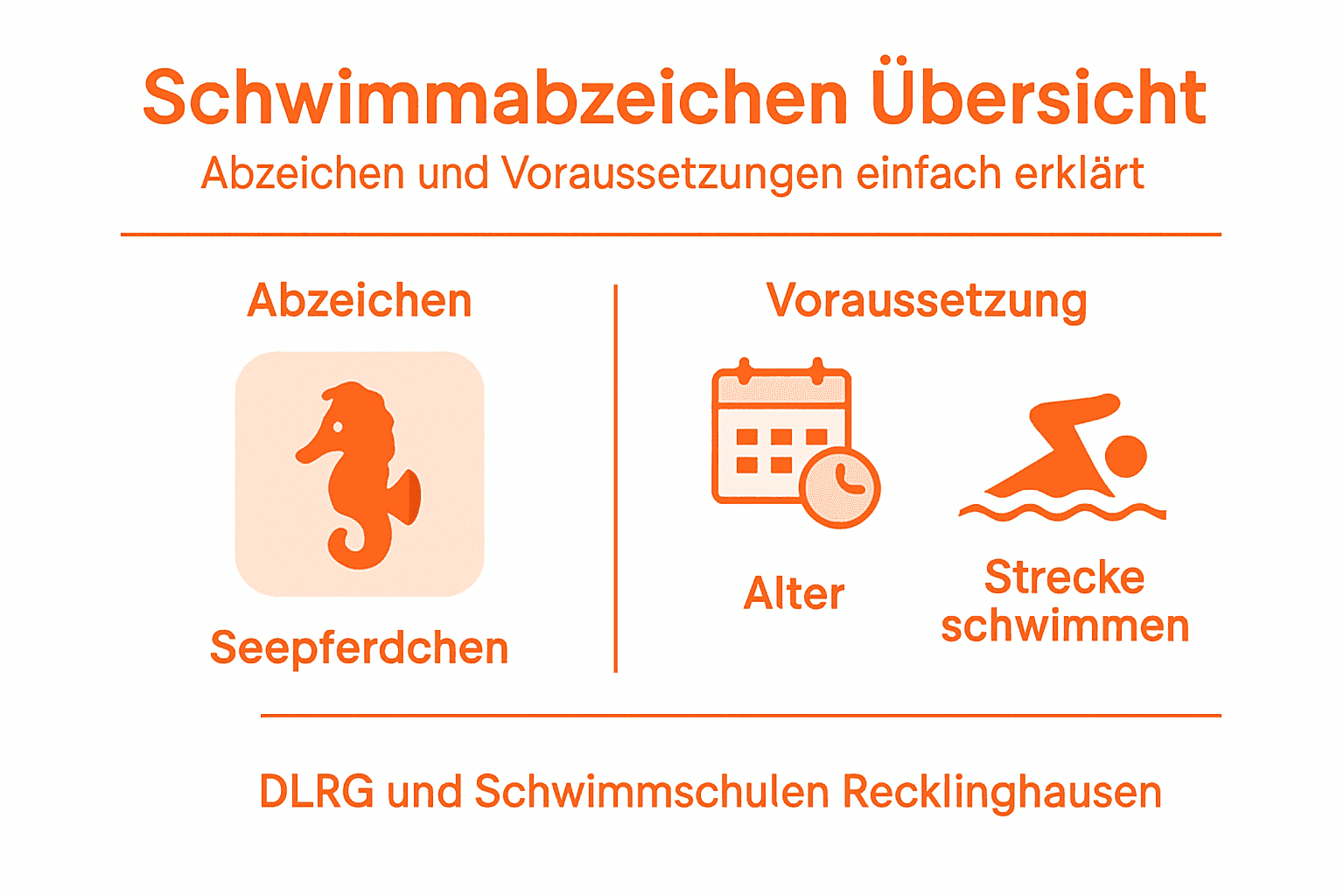 Übersicht: Voraussetzungen für Schwimmabzeichen