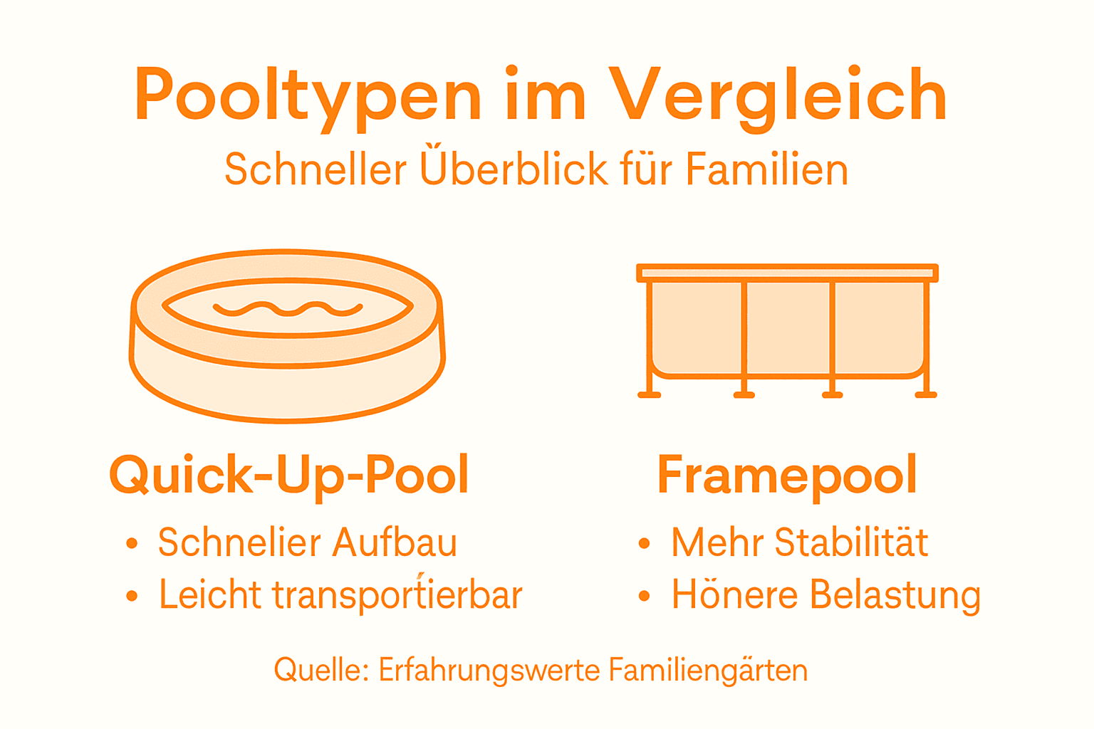 Infographic: Quick-Up Pools vs. Frame Pools – an overview of the differences