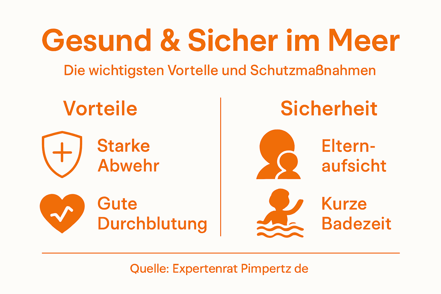 Infographic: Why swimming in the sea is so healthy and safe for children