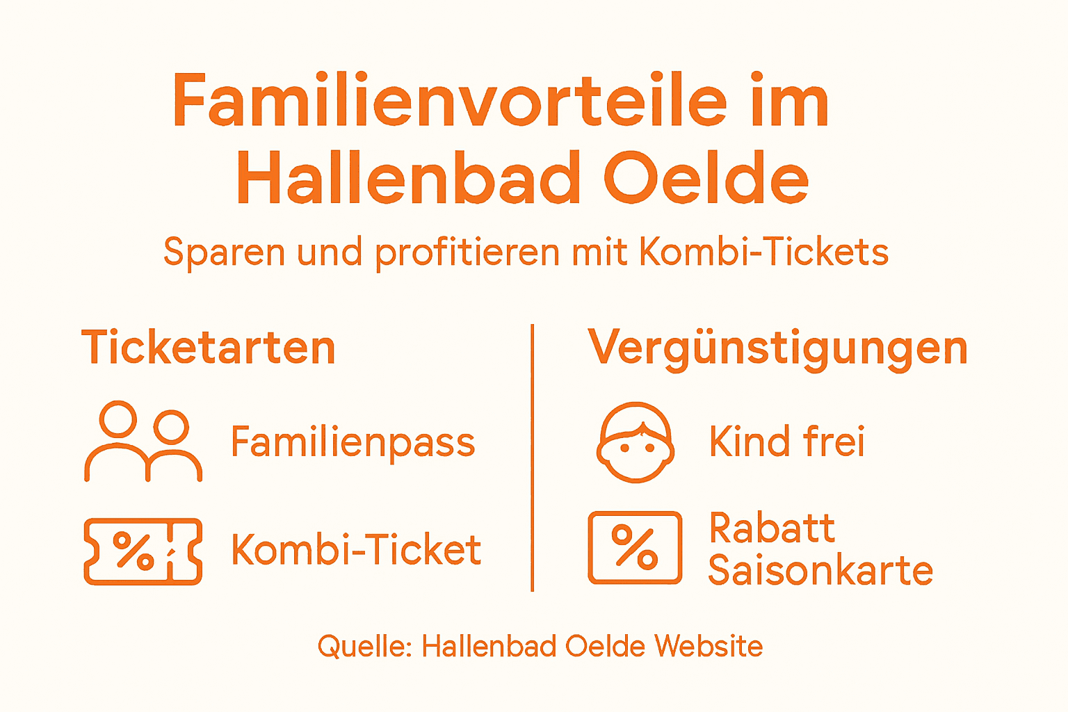 Infographic: Family Benefits at Oelde Indoor Pool at a Glance