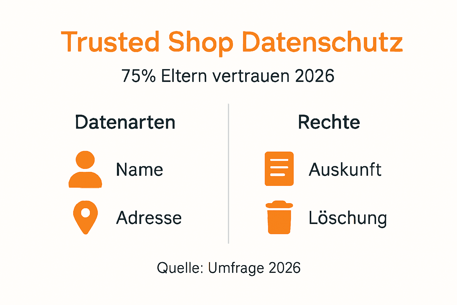 Infografik: Wie Online-Shops mit Datenschutz das Vertrauen von Eltern gewinnen