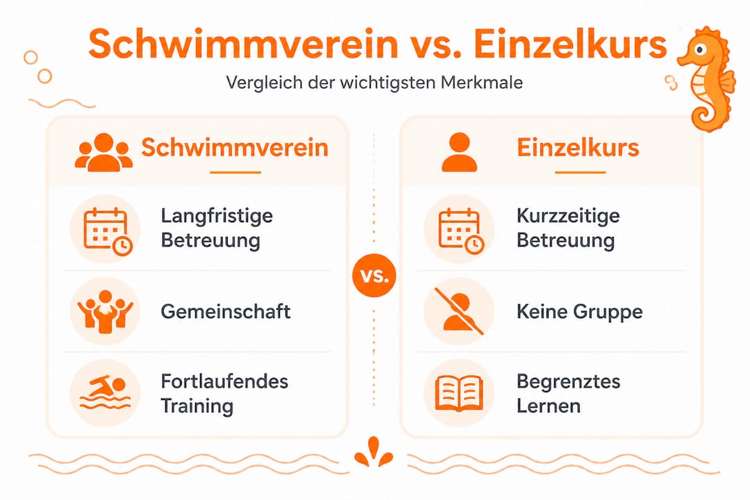 Grafik: Schwimmkurse im Verein vs. Einzelunterricht – ein Überblick