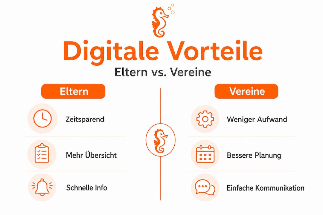 Infografik: Wie digitale Organisation von Schwimmkursen Eltern und Vereinen das Leben erleichtert