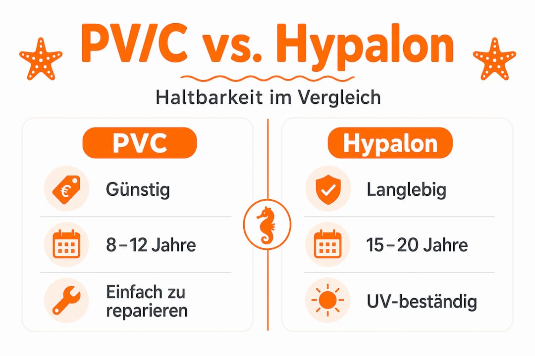 Infografik: PVC- oder Hypalon-Schlauchboot – welcher Werkstoff ist besser?