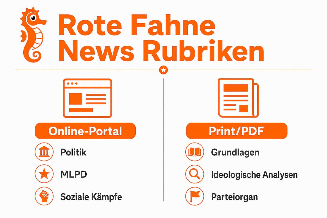 Übersicht der Themenbereiche bei Rote Fahne News – anschaulich dargestellt als Infografik