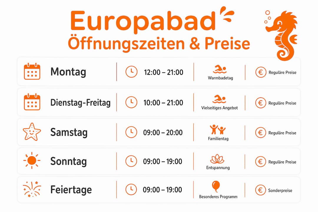 Übersichtsgrafik: Alle Öffnungszeiten und Eintrittspreise im Europabad auf einen Blick