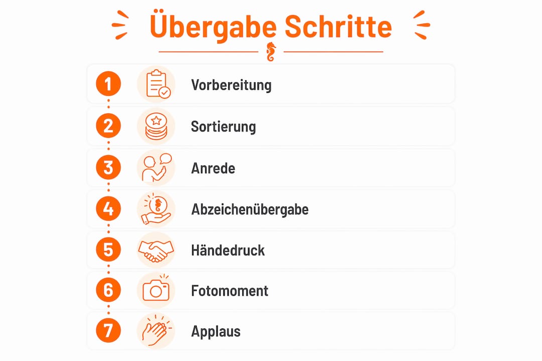 Schritt-für-Schritt-Infografik zur feierlichen Übergabe eines Abzeichens