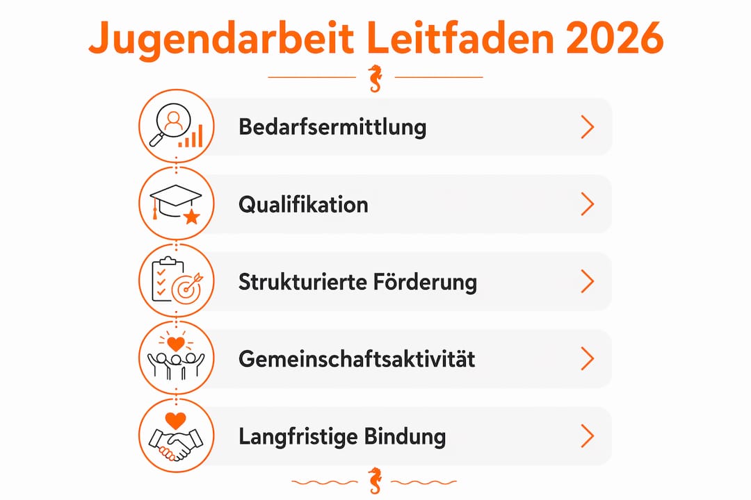 Übersichtliche Infografik: So gelingt erfolgreiche Jugendarbeit im Schwimmverein – Tipps und praxisnahe Anregungen auf einen Blick