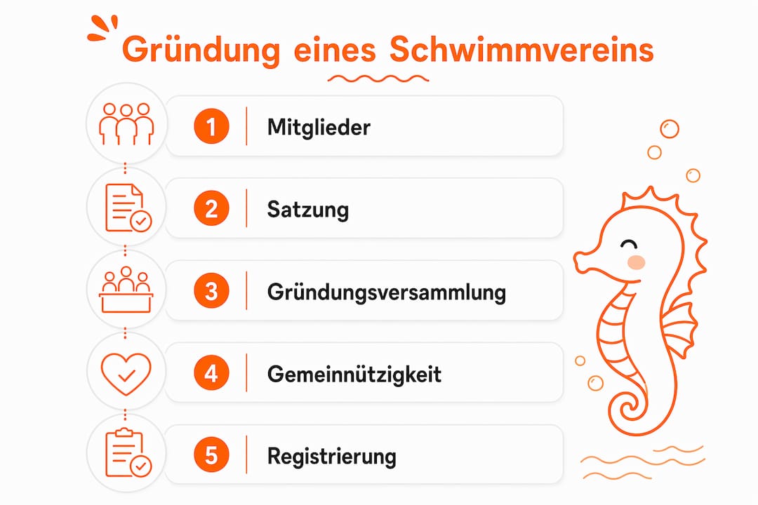So gründest du einen Schwimmverein – die wichtigsten Schritte als Infografik