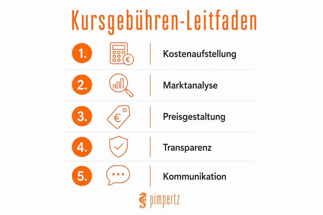 Grafik: So gestalten Sie die Kursgebühren Schritt für Schritt