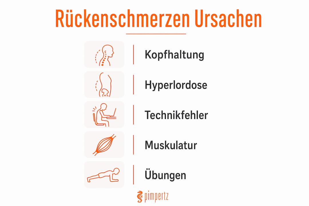 Grafik: Häufige Gründe für Rückenschmerzen beim Brustschwimmen