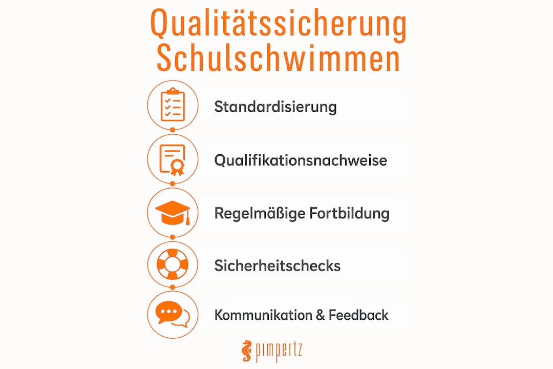 Grafische Übersicht: So gelingt Qualitätssicherung im Schulschwimmen – die wichtigsten Schritte auf einen Blick