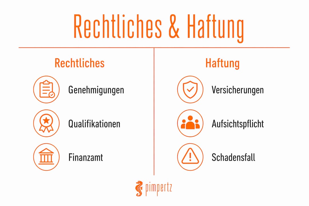 Übersicht: Gesetzliche Vorgaben und Haftungsfragen auf einen Blick