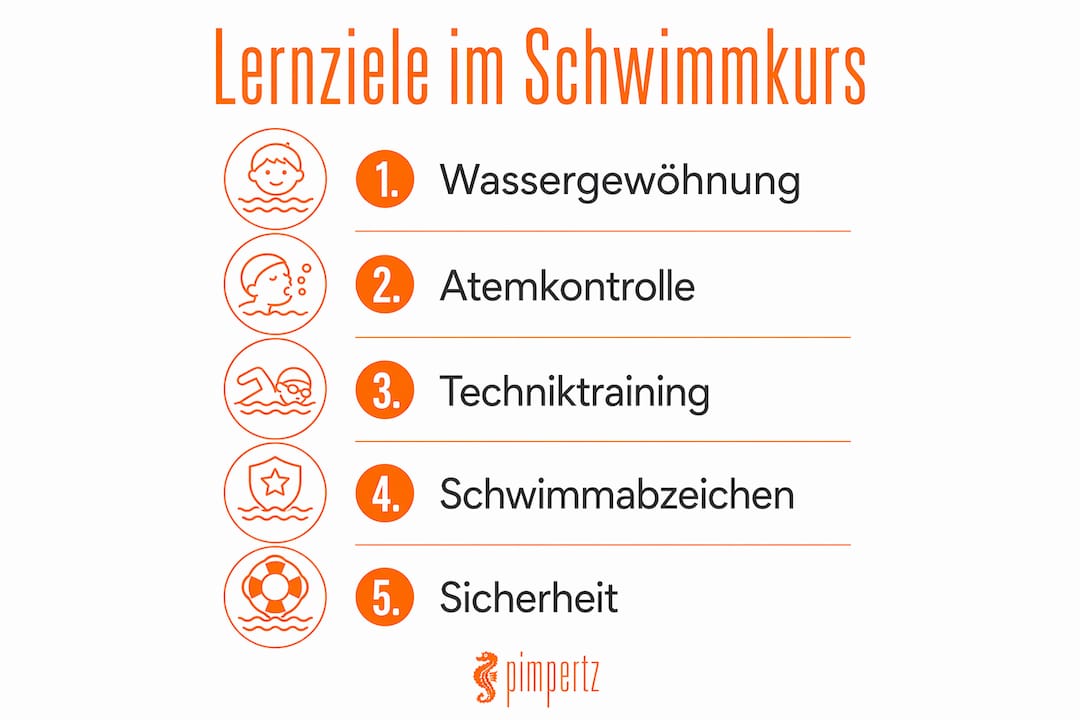 Übersicht: Was lernen Kinder im Schwimmkurs? – Die wichtigsten Lernziele auf einen Blick
