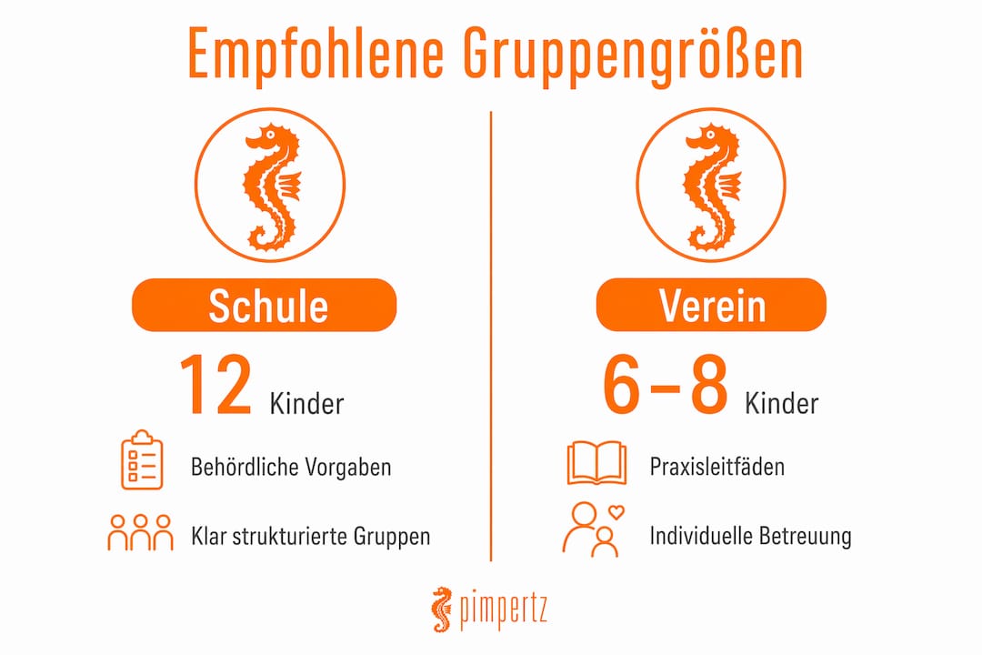 Grafik zeigt optimale Gruppengrößen für Schule und Verein auf