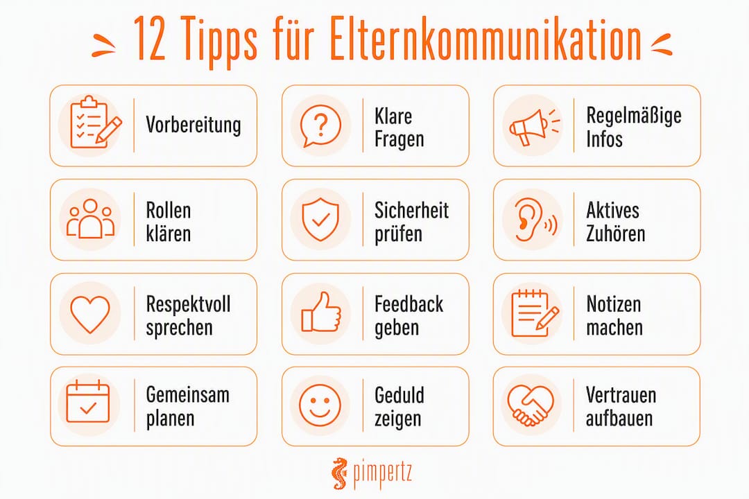 Die Infografik präsentiert 12 praktische Tipps für eine gelungene Kommunikation mit Eltern.
