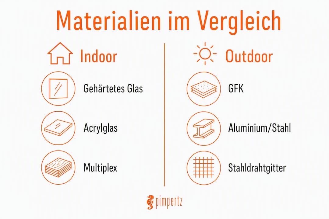 Vergleich der verschiedenen Rückbrettmaterialien in einer übersichtlichen Infografik