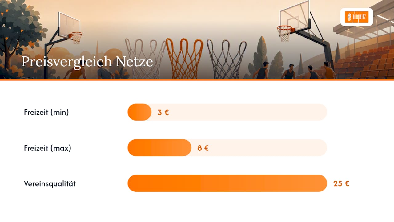 Übersicht: Welche Basketballnetze passen zu welchen Körben? Ein Vergleich der verschiedenen Materialien und ihrer Kompatibilität.