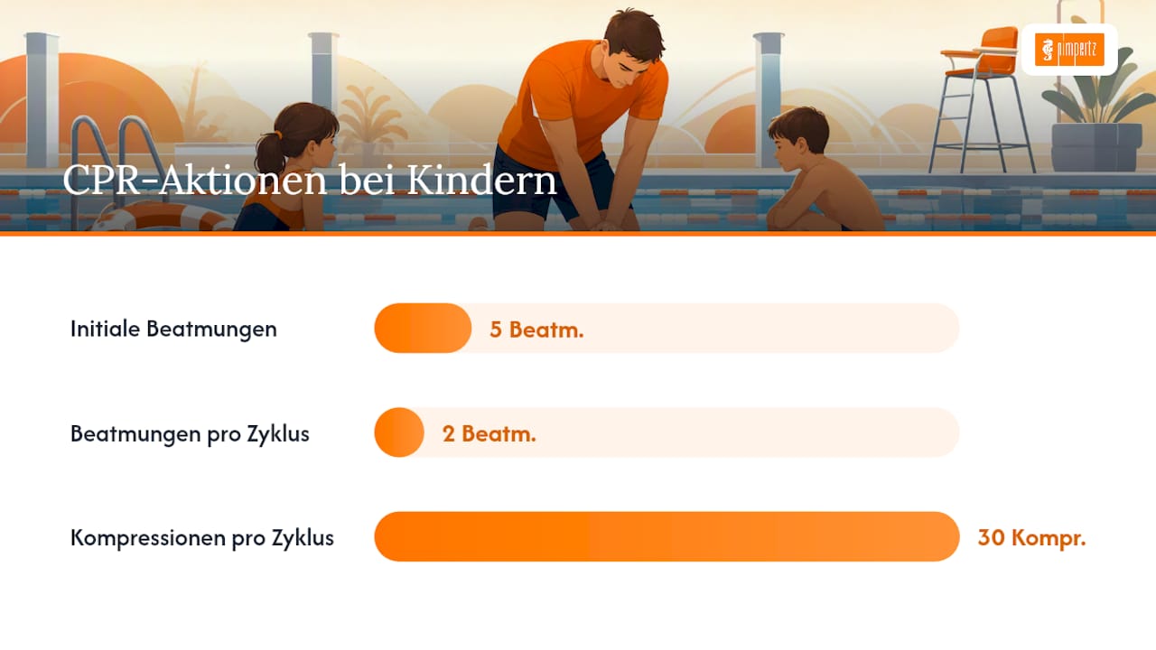 Wie unterscheidet sich das Vorgehen bei Kindern von dem bei Erwachsenen? — overview diagram