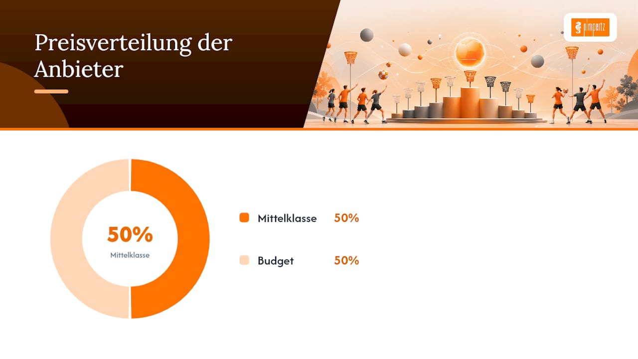 Korbball Korb Im Vergleich: Welche Bezugsquelle Passt Zu Ihnen? — overview diagram