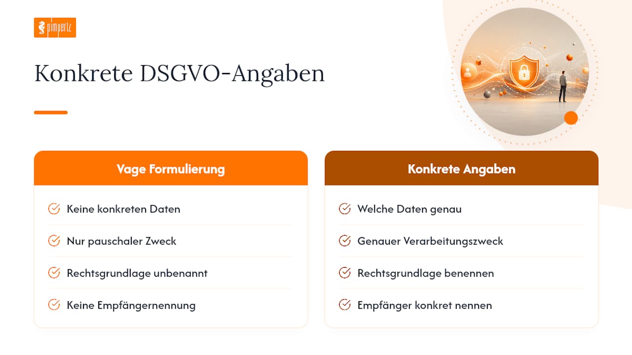 Diagramm der DSGVO-Anforderungen zur Datenverarbeitung
