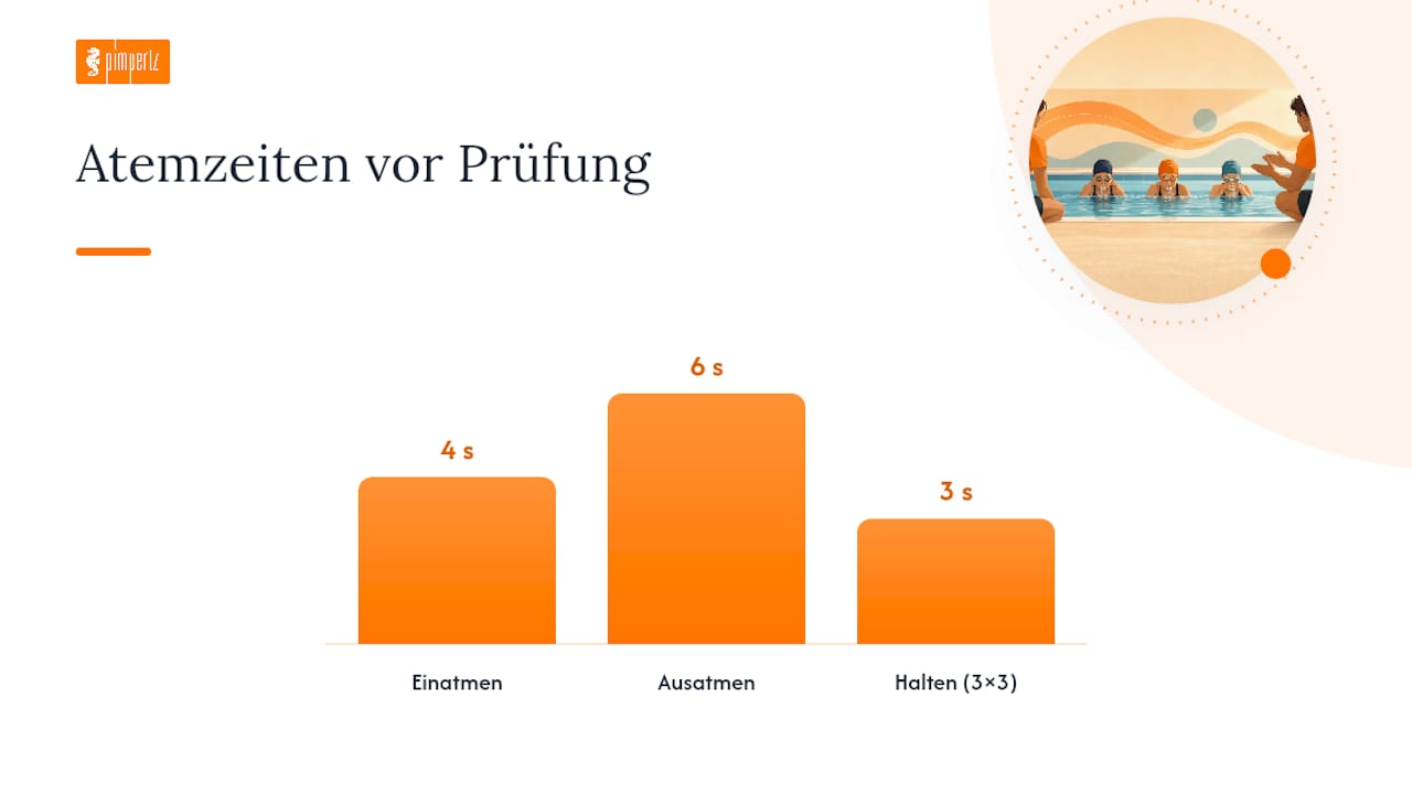 Mentale Techniken gegen Aufregung vor der Prüfung — overview diagram