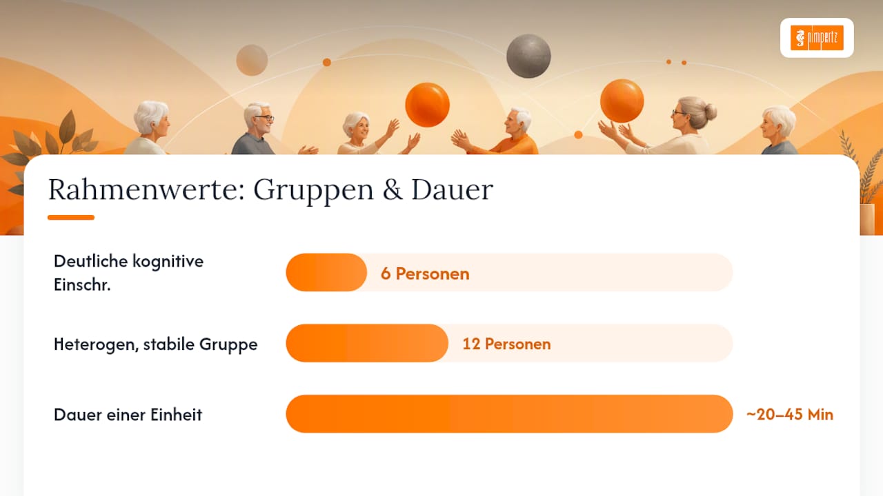 Vergleich von Gruppengröße und Dauer der Einheit