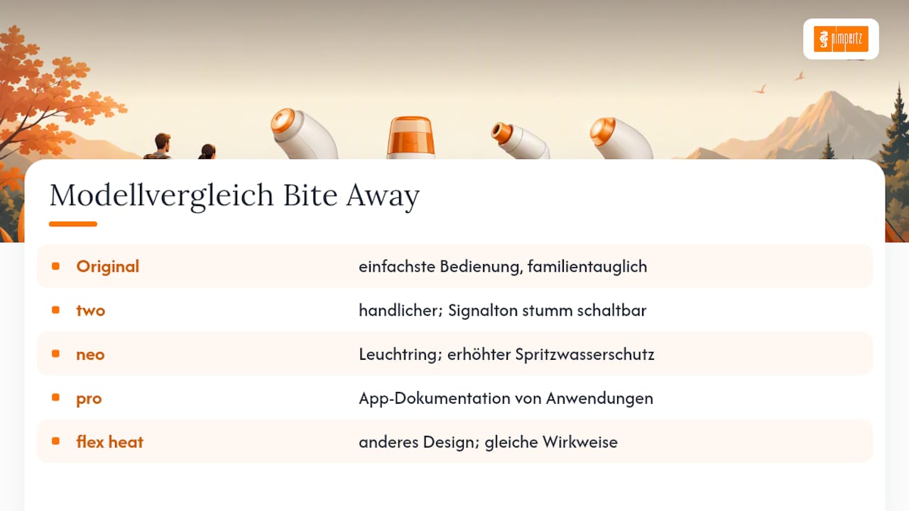 Welches Bite Away Modell passt zu Ihnen? — overview diagram