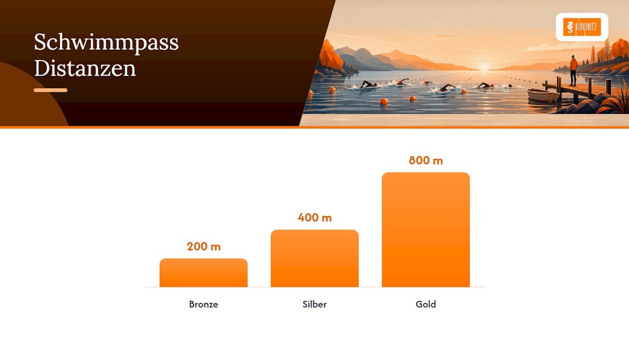 Vergleich der Schwimmpass-Distanzen: Bronze, Silber, Gold