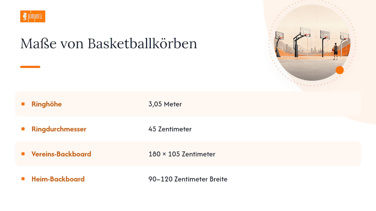 Vergleich der wichtigsten Maße eines Basketballkorbs