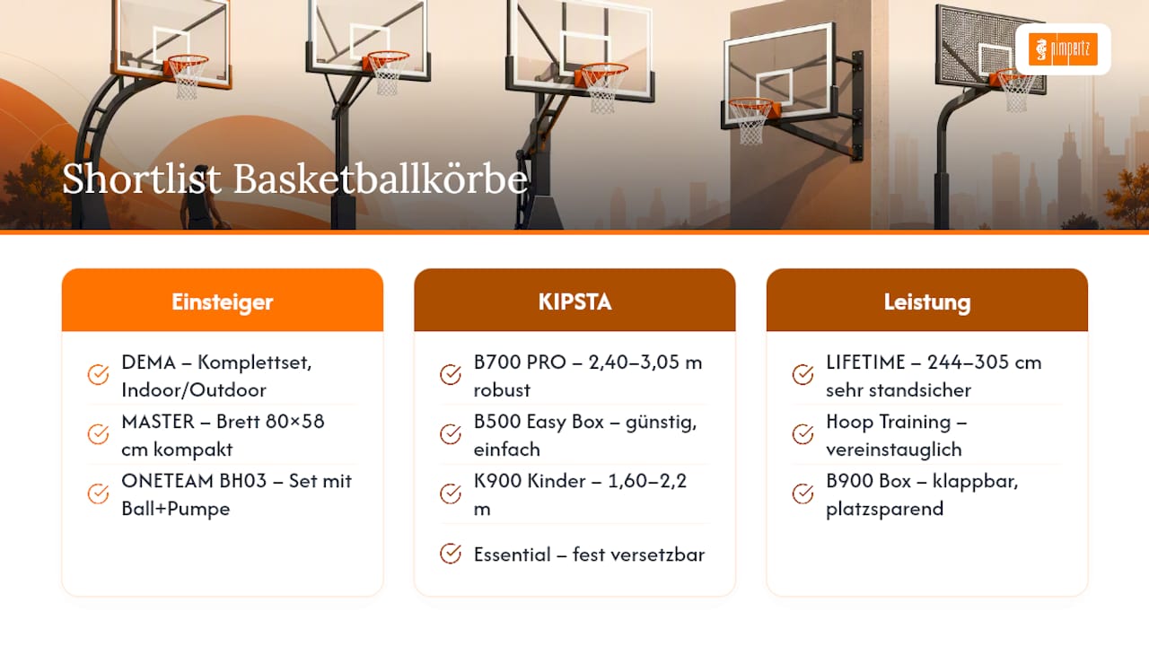 Shortlist: Basketballkorb-Modelle mit Brett, Ring und Netz im Vergleich — overview diagram