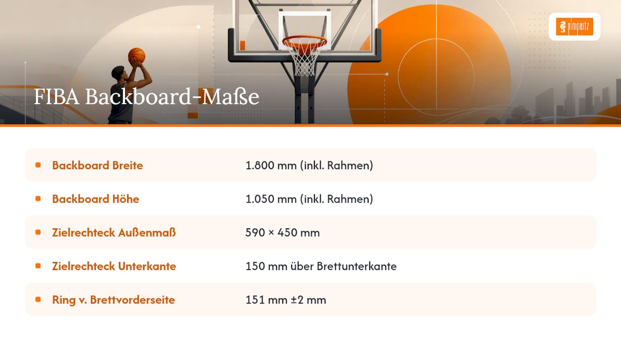 Maßangaben für Backboard und Zielrechteck