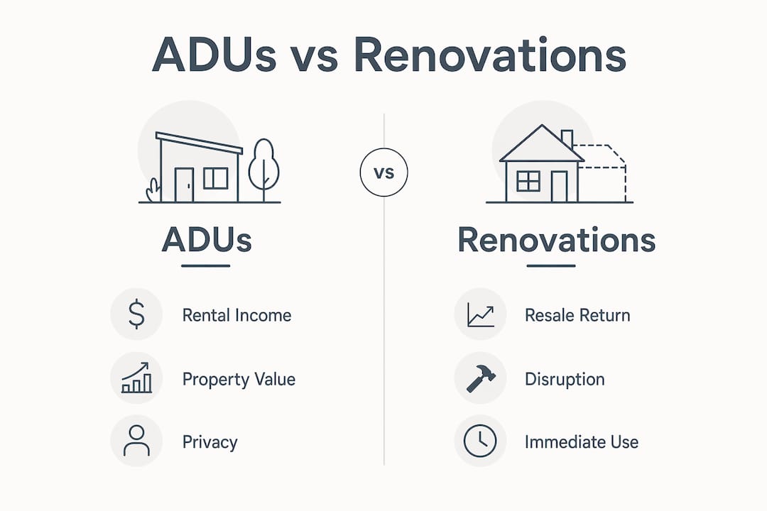 Infographic comparing ADUs and renovations