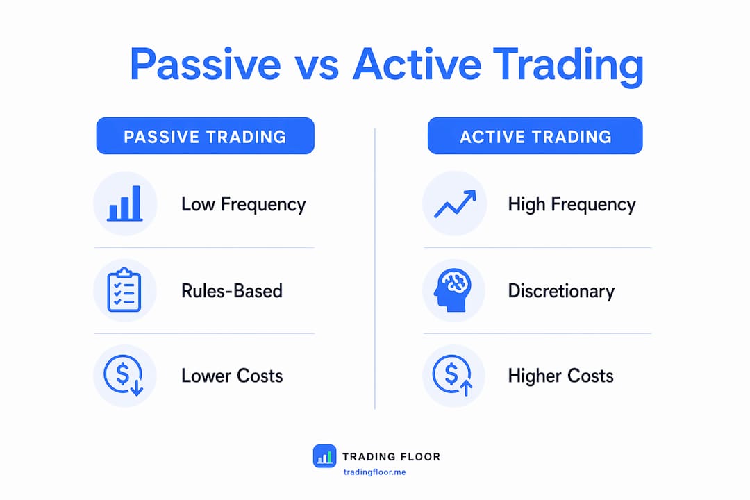 Infographic comparing passive and active trading strategies