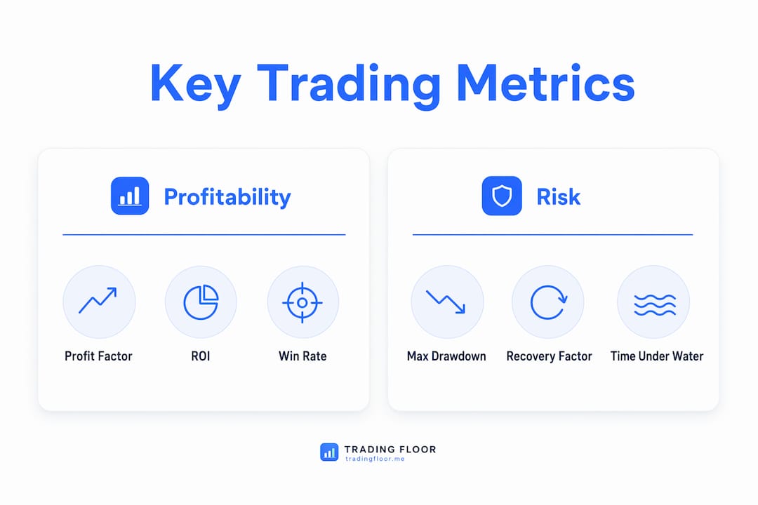 Infographic comparing profitability and risk metrics