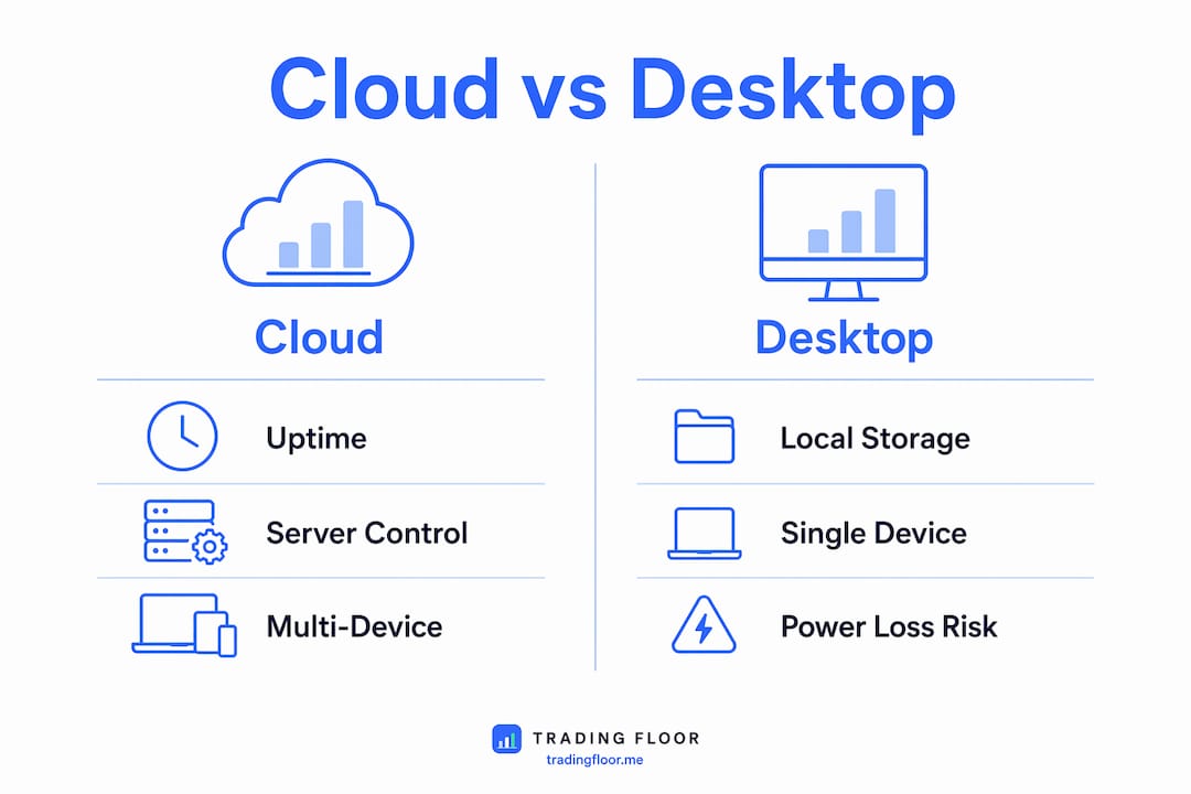 Infographic comparing cloud and desktop trading features