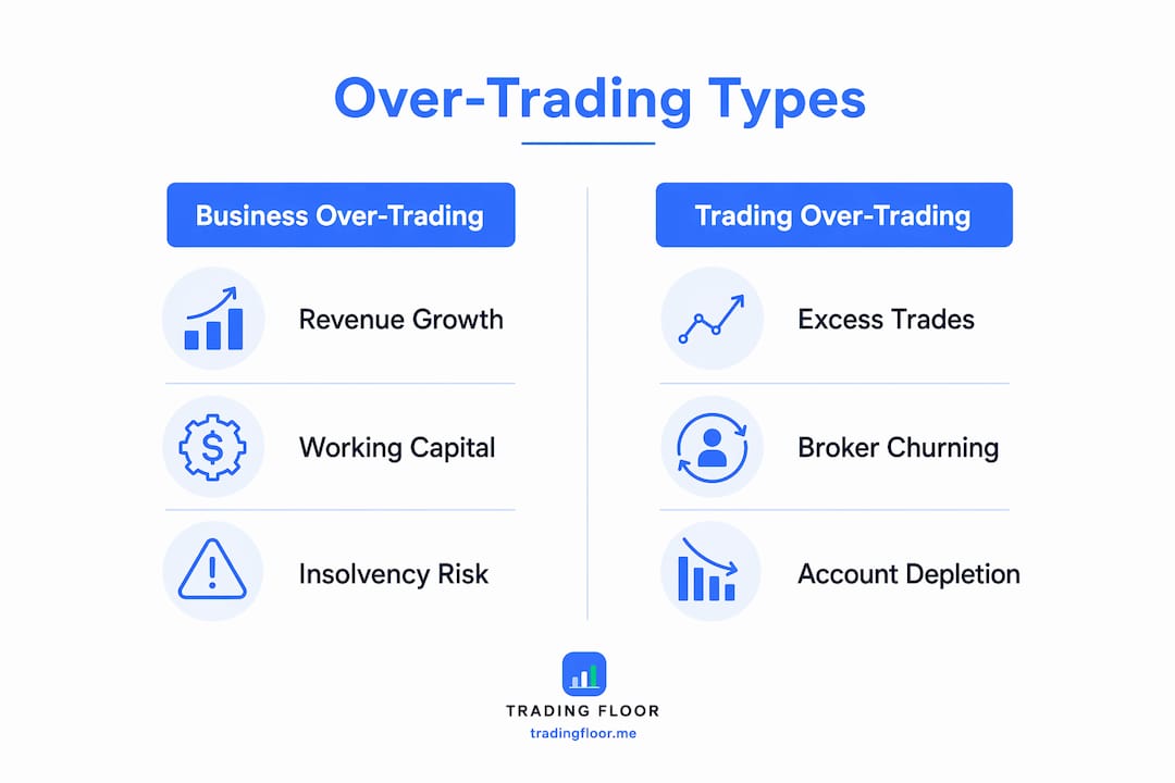 Infographic comparing business vs trading over-trading