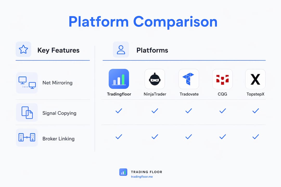 Infographic comparing key features of prop trading platforms