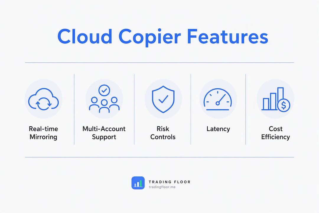 Infographic ranking features of cloud trade copiers