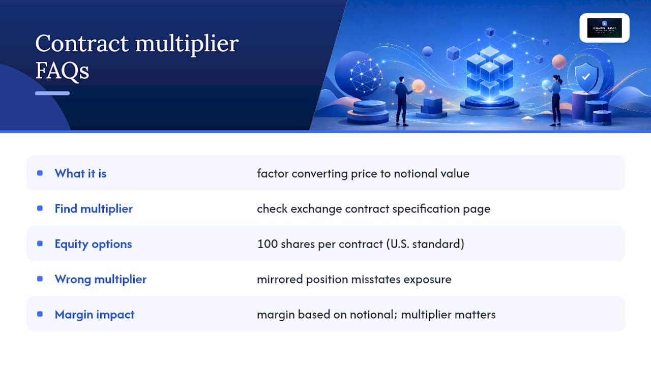 Frequently asked questions about contract multiplier setup — overview diagram
