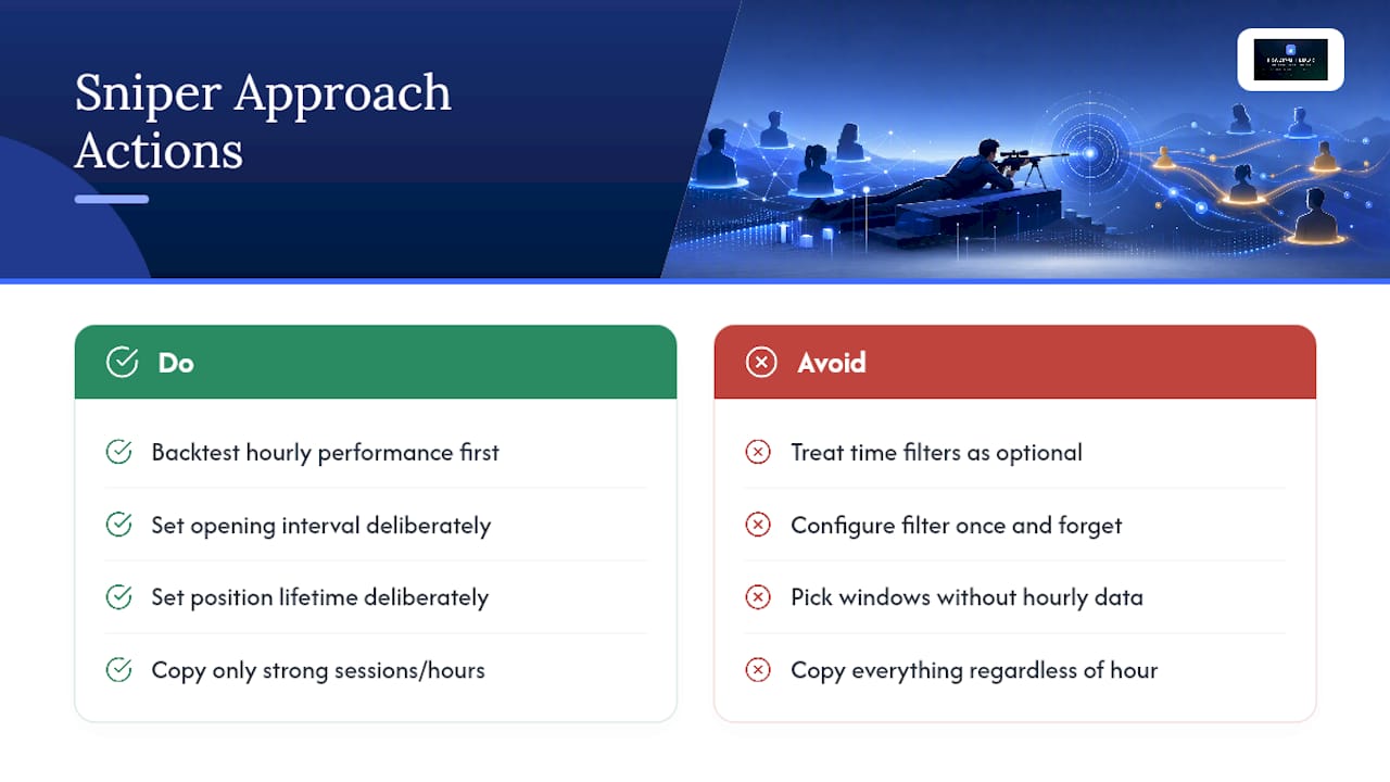 The Sniper Approach Beats "Copy Everything" — overview diagram