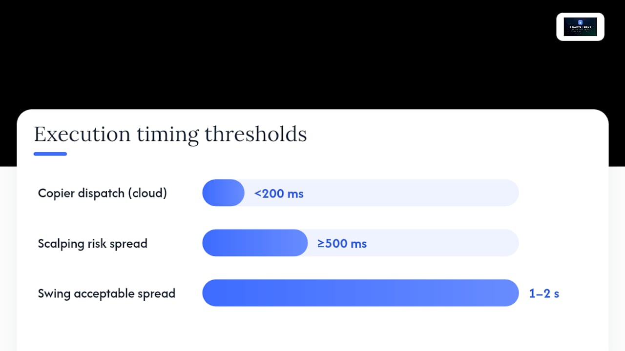 How Fast Should Multi Account Trade Alerts Actually Execute? — overview diagram