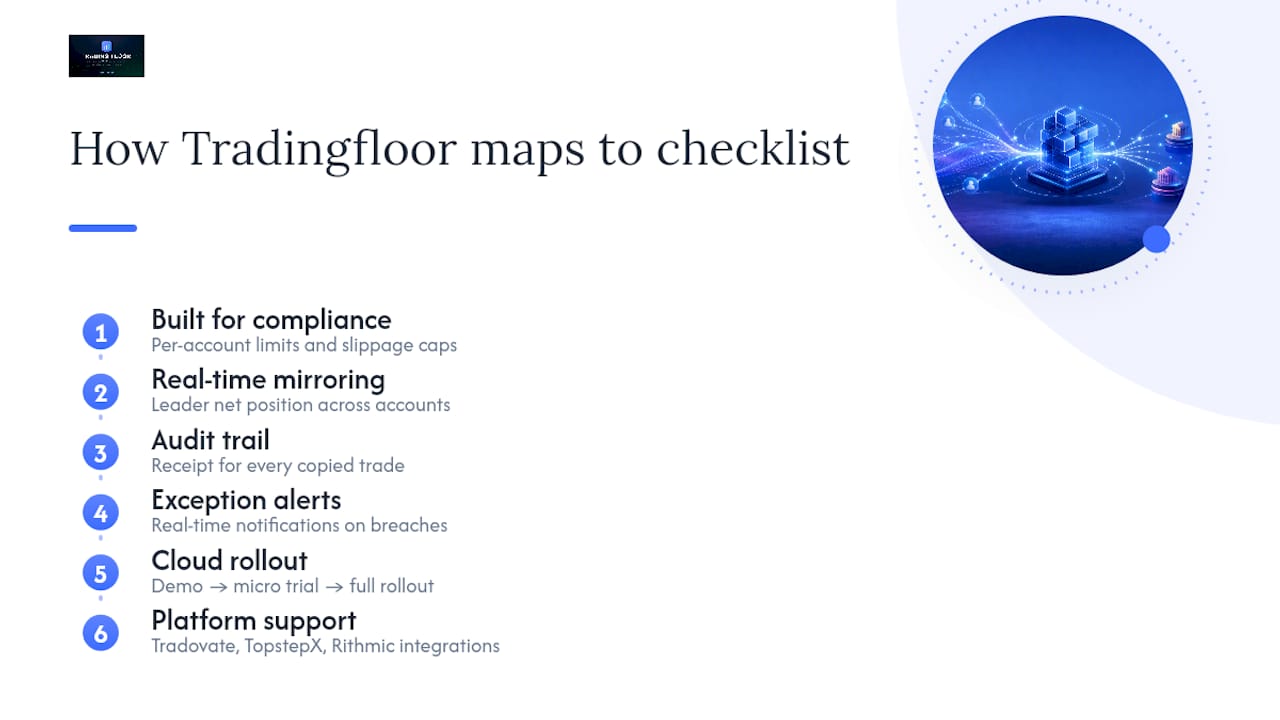 How Tradingfloor Maps to the Compliance Checklist — overview diagram