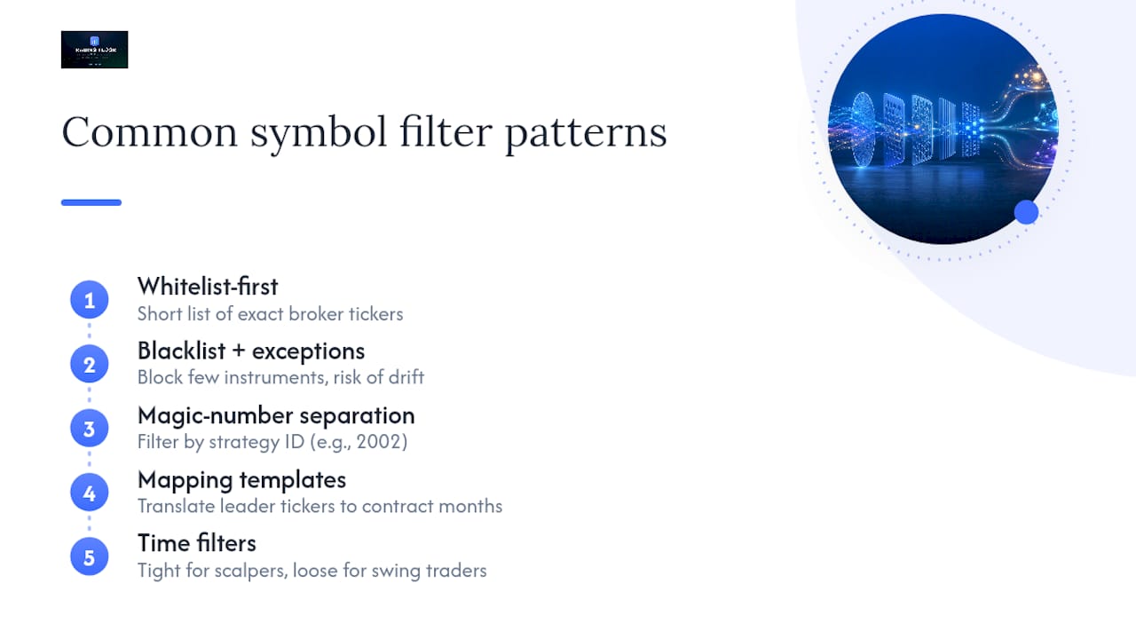 What do good symbol filter configurations look like? — overview diagram